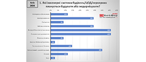Як змінюються пріоритети інженерної інфраструктури: результати опитування відвідувачів BIT&BIS 2025–2026.
