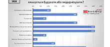 Як змінюються пріоритети інженерної інфраструктури: результати опитування відвідувачів BIT&BIS 2025–2026.